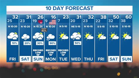 10-Day Forecast. . 10 day forecast fort worth